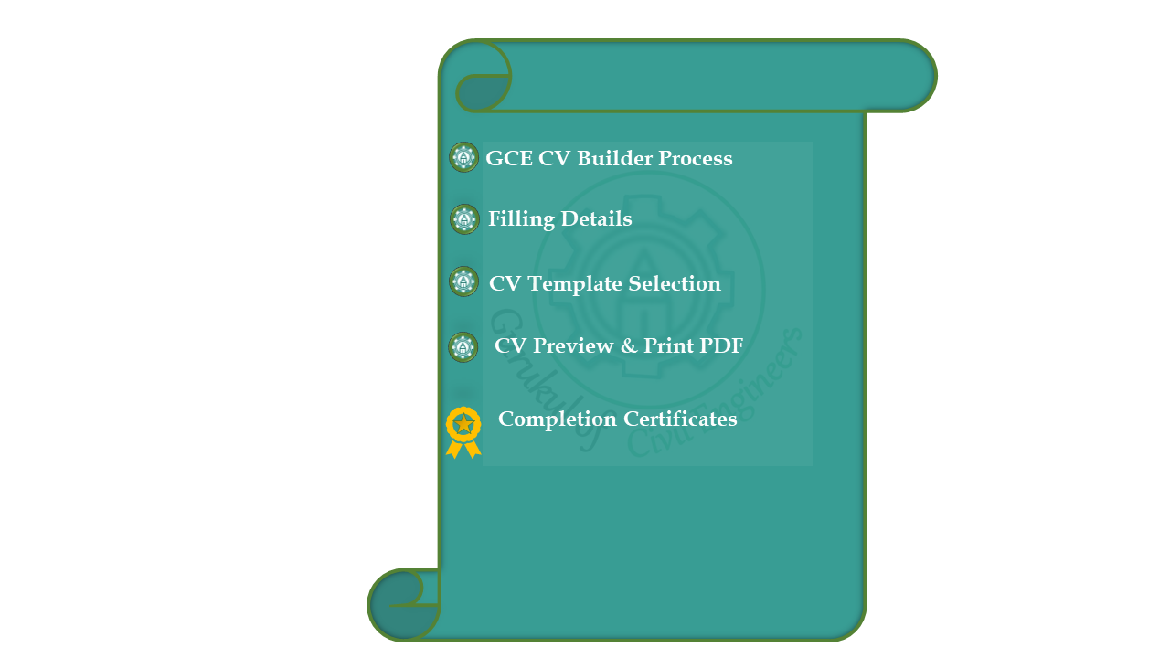GCE CV Builder Process